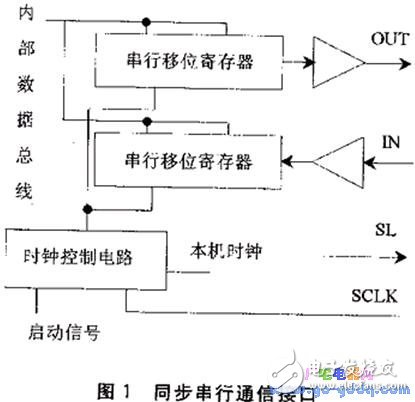 單片機(jī)的通信性能分析與評(píng)價(jià)方法