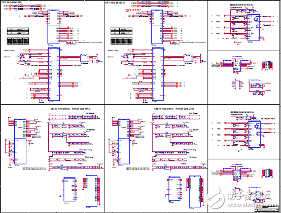 系統(tǒng)級(jí)芯片(SoC)解決方案ARMADA? 8040主要特性和優(yōu)勢(shì)