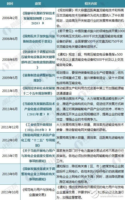 重磅丨2018年全國(guó)及代表省份最新輸配電政策匯總及解讀