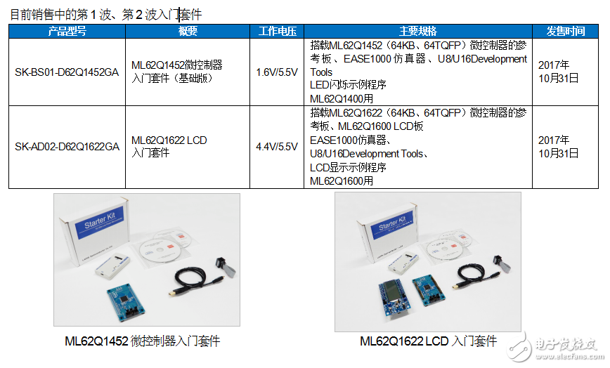 藍碧石半導體推電容式開關入門套件“SK-AD01-D62Q1267TB”