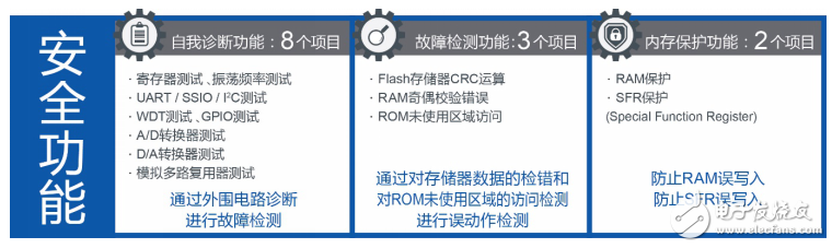 藍碧石半導體推電容式開關入門套件“SK-AD01-D62Q1267TB”