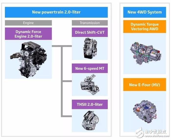 Toyota發(fā)表全新的變速箱、引擎以及四驅(qū)系統(tǒng)