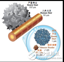 Fluke 985手持式塵埃粒子計(jì)數(shù)器應(yīng)用 如何讓粒子“可視化”