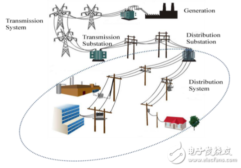 調(diào)查報(bào)告：2026年輸配電領(lǐng)域拉動(dòng)傳感測(cè)量設(shè)備市場(chǎng)達(dá)48億美元