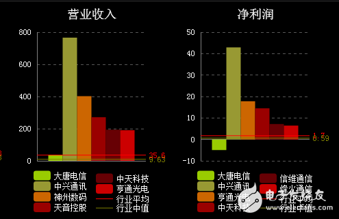 大唐電信打爛一手好牌:預(yù)虧20億瀕臨退市 16年未分紅