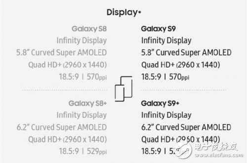 到底有啥不一樣？三星Galaxy S9詳細對比評測S8