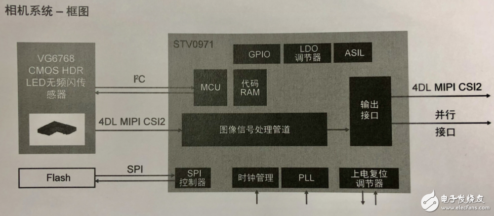 意法半導(dǎo)體推出車(chē)載攝像感應(yīng)器方案_具有HDR和防閃爍功能