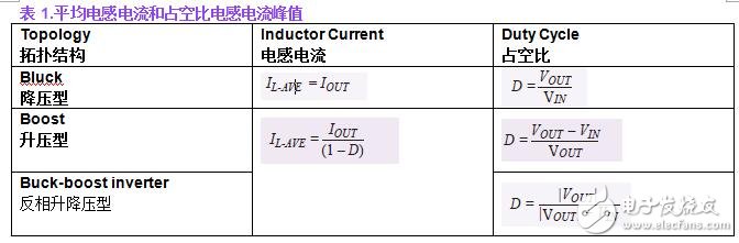 關(guān)于開關(guān)轉(zhuǎn)換器輸出浪涌的啟動(dòng)問題