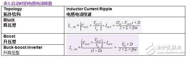 關(guān)于開關(guān)轉(zhuǎn)換器輸出浪涌的啟動問題