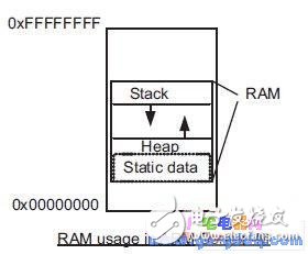 基于ARM架構(gòu)的8051應(yīng)用程序遷移過(guò)程