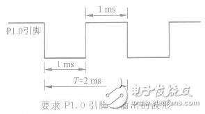 定時器/計數(shù)器方式1的應用編寫程序