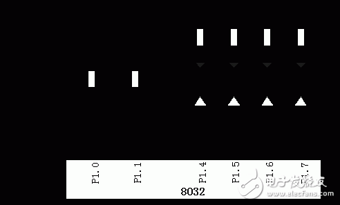 P1.0口轉(zhuǎn)彎燈程序 單片機(jī)IO口的應(yīng)用