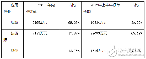 深耕AGV 今天國際機(jī)器人科技智造未來