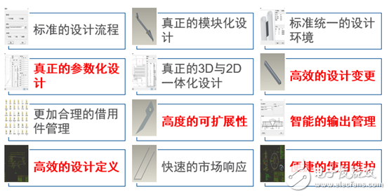 東鍋快速設計系統(tǒng)項目實施案例介紹