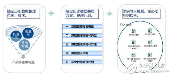 信通電子PDM項目正式啟動 實現結構/硬件研發(fā)全數據線上管理