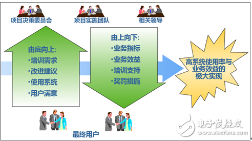 信通電子PDM項目正式啟動 實現結構/硬件研發(fā)全數據線上管理