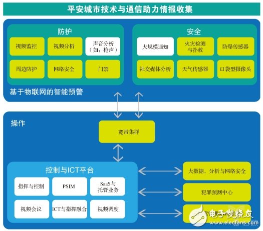 “被高估”的華為安防，“沒渠道”還是“不用心”？