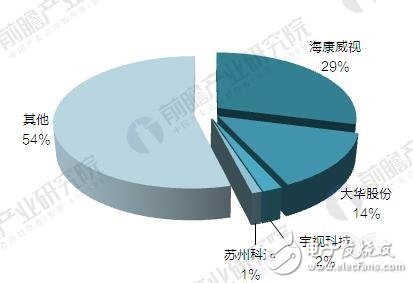 “被高估”的華為安防，“沒渠道”還是“不用心”？