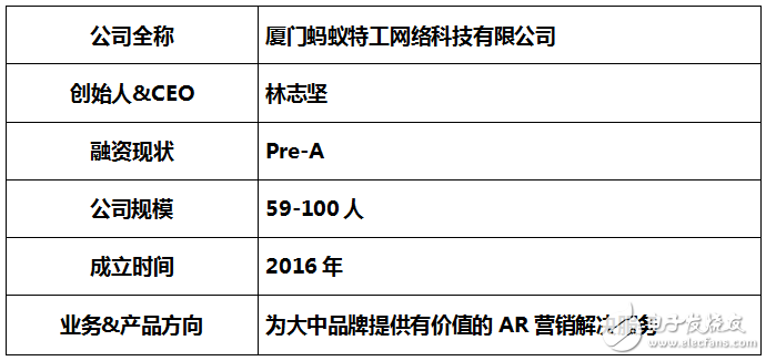 迎來(lái)全新的AR營(yíng)銷時(shí)代——看共享AR營(yíng)銷模式如何解決營(yíng)銷痛點(diǎn)？