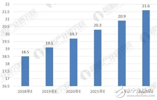 電網(wǎng)建設(shè)前景誘人 變壓器制造業(yè)市場將迎爆發(fā)