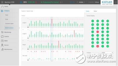 奇石樂推最新ComoNeo過程監(jiān)測系統(tǒng)助力注塑成型