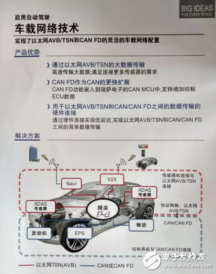 2018年汽車電子新風(fēng)向