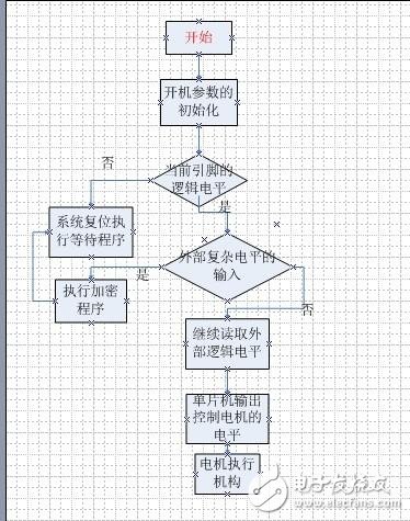 熱源自動跟蹤系統(tǒng)分析