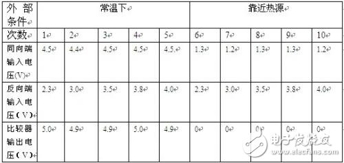 熱源自動跟蹤系統(tǒng)分析