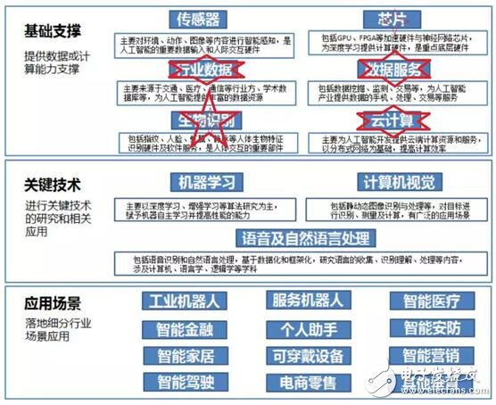 人工智能是當(dāng)今科技領(lǐng)域最前沿的課題_三領(lǐng)域獨(dú)角獸整裝待發(fā)