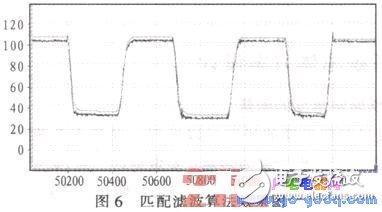 基于MC9S12XS128實現(xiàn)車模的直立控制