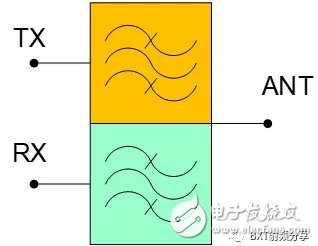 多端口微波器件的測試效率和雙工器電原理圖