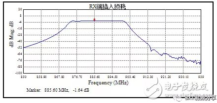 多端口微波器件的測(cè)試效率和雙工器電原理圖