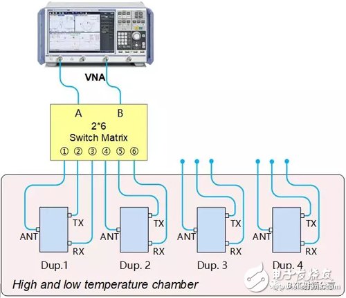多端口微波器件的測(cè)試效率和雙工器電原理圖