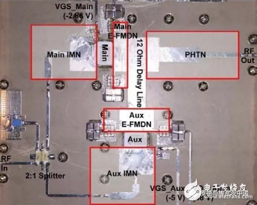 基于RS頻譜與信號分析儀的數(shù)字預失真原理