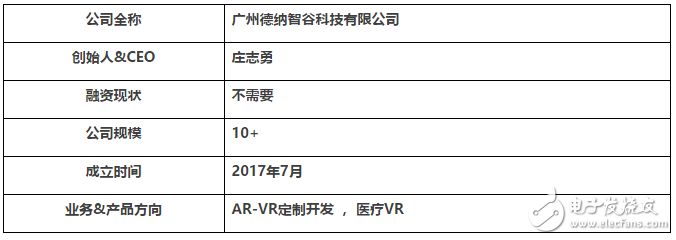 當(dāng)醫(yī)療遇上VR_VR會(huì)發(fā)揮什么重要的作用呢