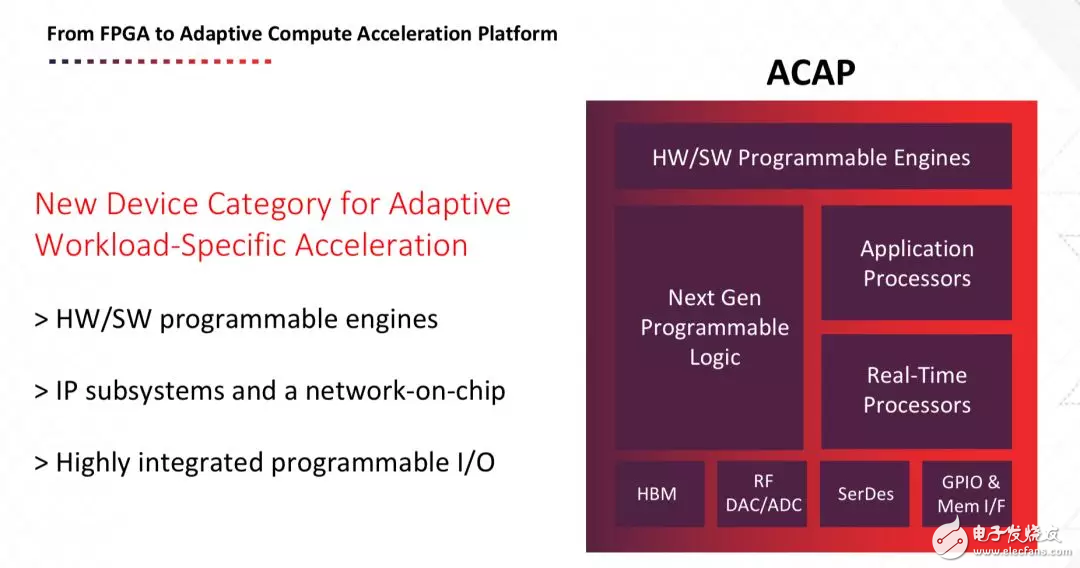 賽靈思新CEO首秀 推新一代的FPGA架構(gòu)ACAP 