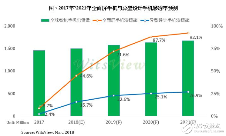 美FCC或?qū)⑦M(jìn)一步封殺華為中興,為何極力阻攔華為入美?