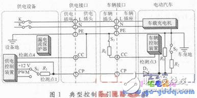 基于STM32F107VCT6微控制器的控制系統(tǒng)解決方案