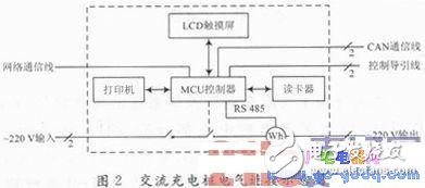 基于STM32F107VCT6微控制器的控制系統(tǒng)解決方案