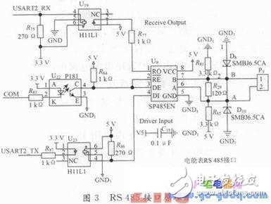 基于STM32F107VCT6微控制器的控制系統(tǒng)解決方案