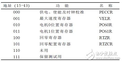 基于MC33991的汽車車速表設(shè)計(jì)