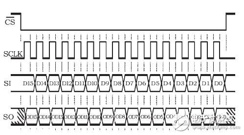 基于MC33991的汽車車速表設(shè)計