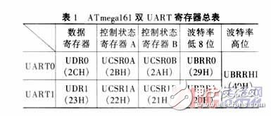 嵌入式測(cè)控網(wǎng)絡(luò)的設(shè)計(jì)