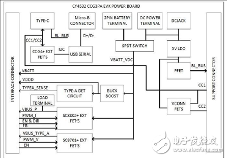 CypressEZ－PD CCG3PAUSB Type－C控制方案詳解