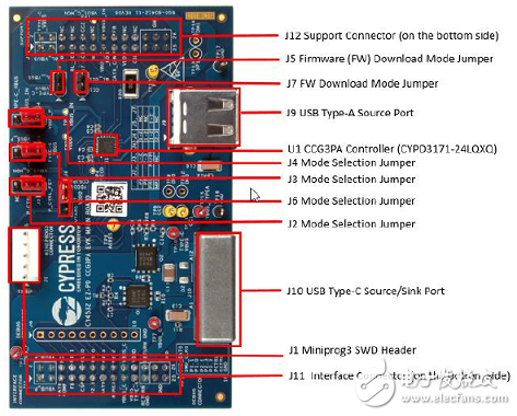 CypressEZ－PD CCG3PAUSB Type－C控制方案詳解
