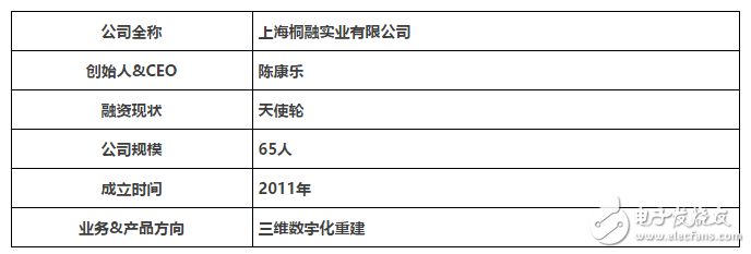 建模技術成為制造系統(tǒng)關鍵組成部分的黃金時代才剛剛開始