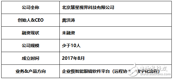 AR遠(yuǎn)程協(xié)作，你期待擁有一個(gè)實(shí)時(shí)在線的協(xié)助專家嗎