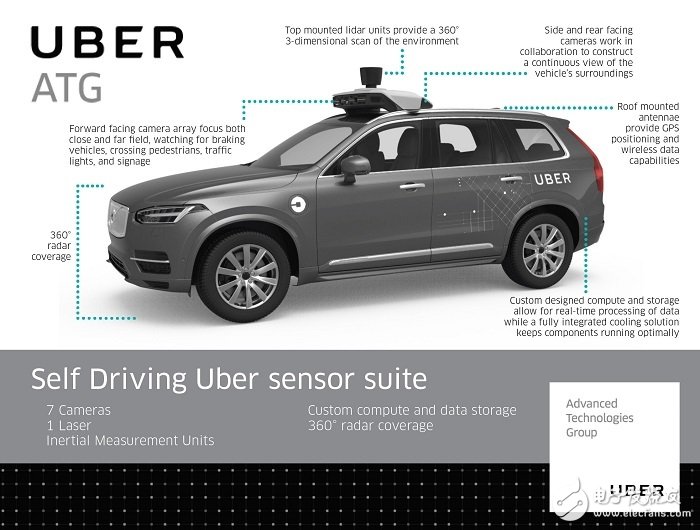 Uber自動(dòng)駕駛汽車(chē)的撞人事件_基本架構(gòu)