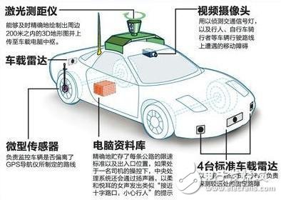 Uber自動(dòng)駕駛汽車(chē)的撞人事件_基本架構(gòu)