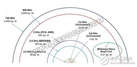 5G技術(shù)將如何普及_5G技術(shù)需要克服的重大挑戰(zhàn)